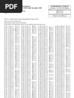 Data Ephemeris (Swiss) - 1900