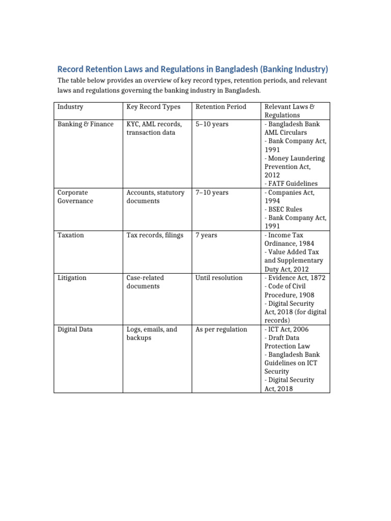 Banking Record Retention Regulations in BD | PDF | Justice | Crime ...