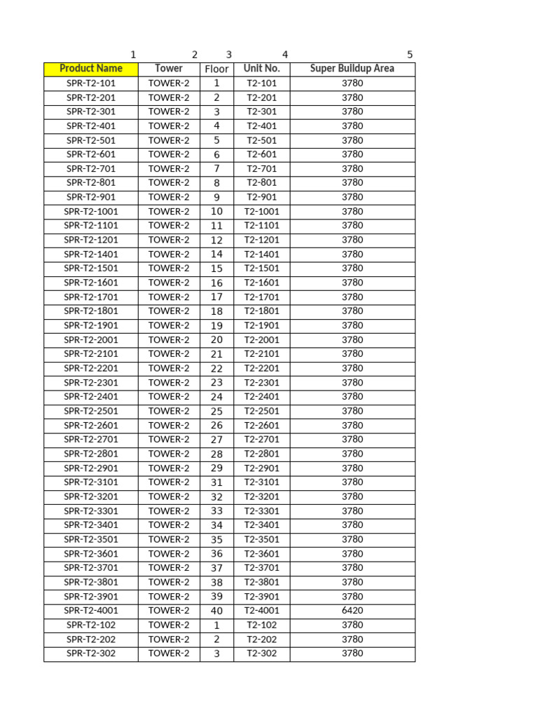 Tower Unit Details and Specifications | PDF