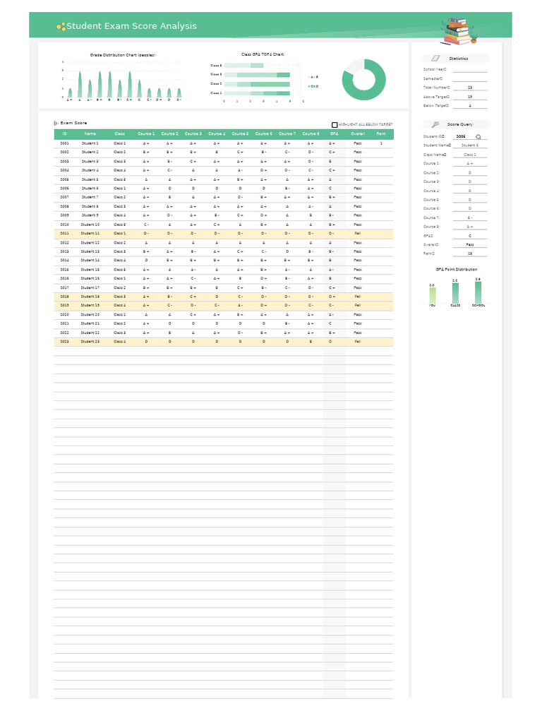 Student Exam Score Analysis Report | PDF | Computing