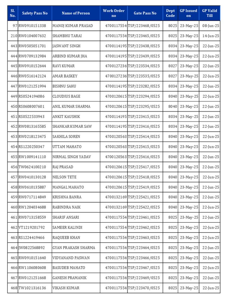 New Gate Pass Nos. 23.05.2025 | PDF