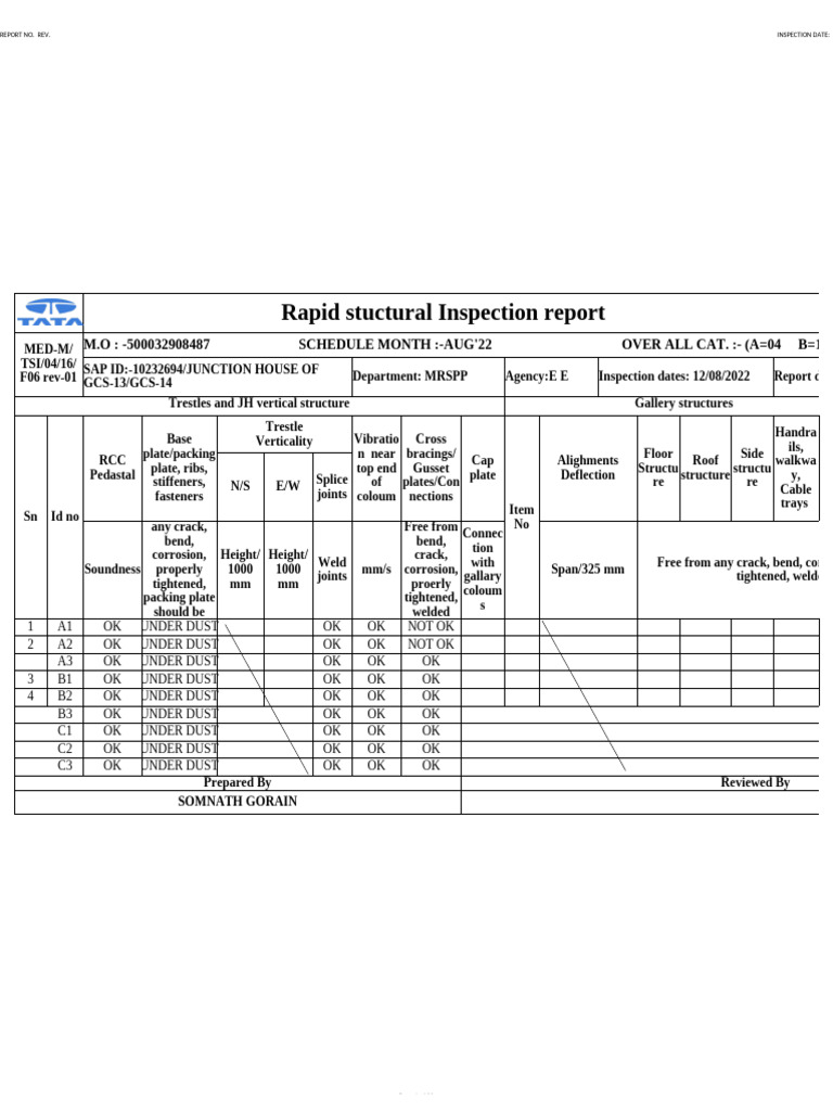 Structural Inspection Report Summary | PDF | Structural Engineering ...