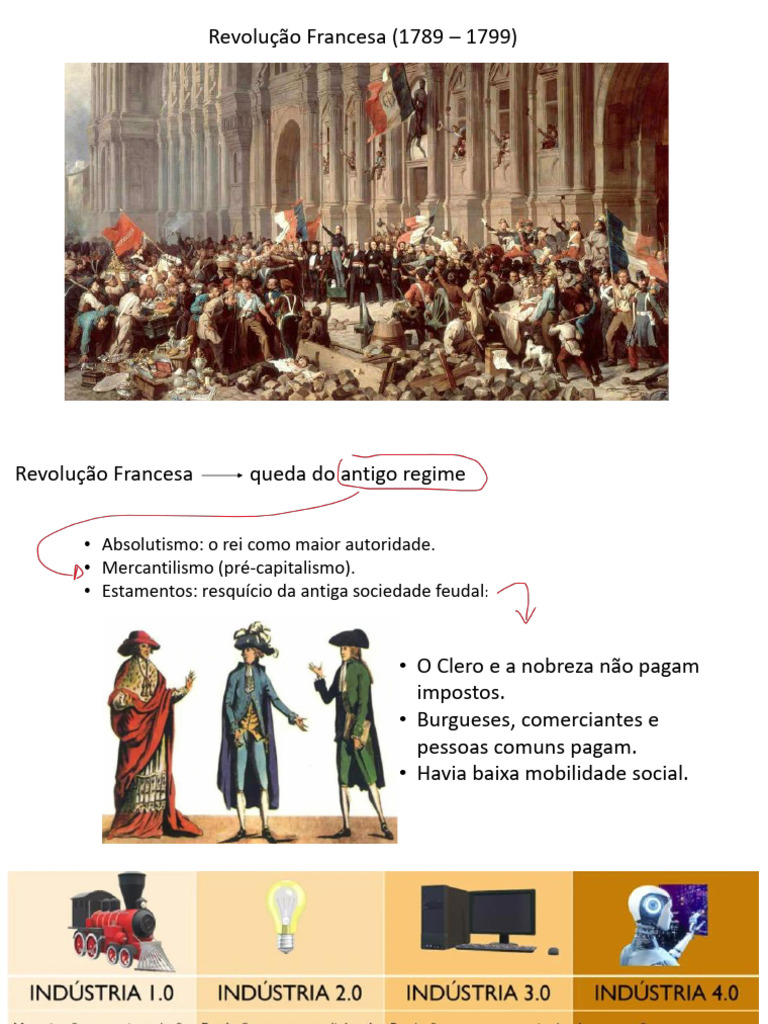 Revolução Francesa e o Surgimento da Sociologia | PDF | Sociologia ...