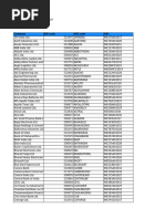 Indian Customs Port Code List | PDF | Tamil Nadu | Gujarat