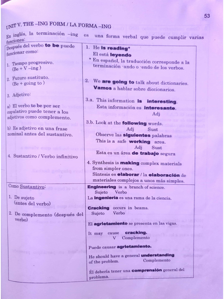 Usos Del ING | PDF