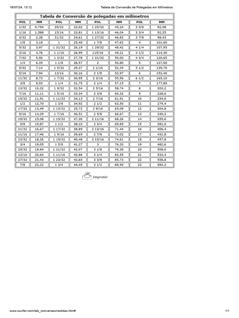 Tabela de Conversão de Polegadas em Milímetros | PDF