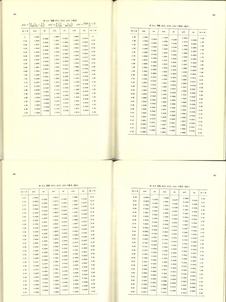 表 A-1,2,3 | PDF