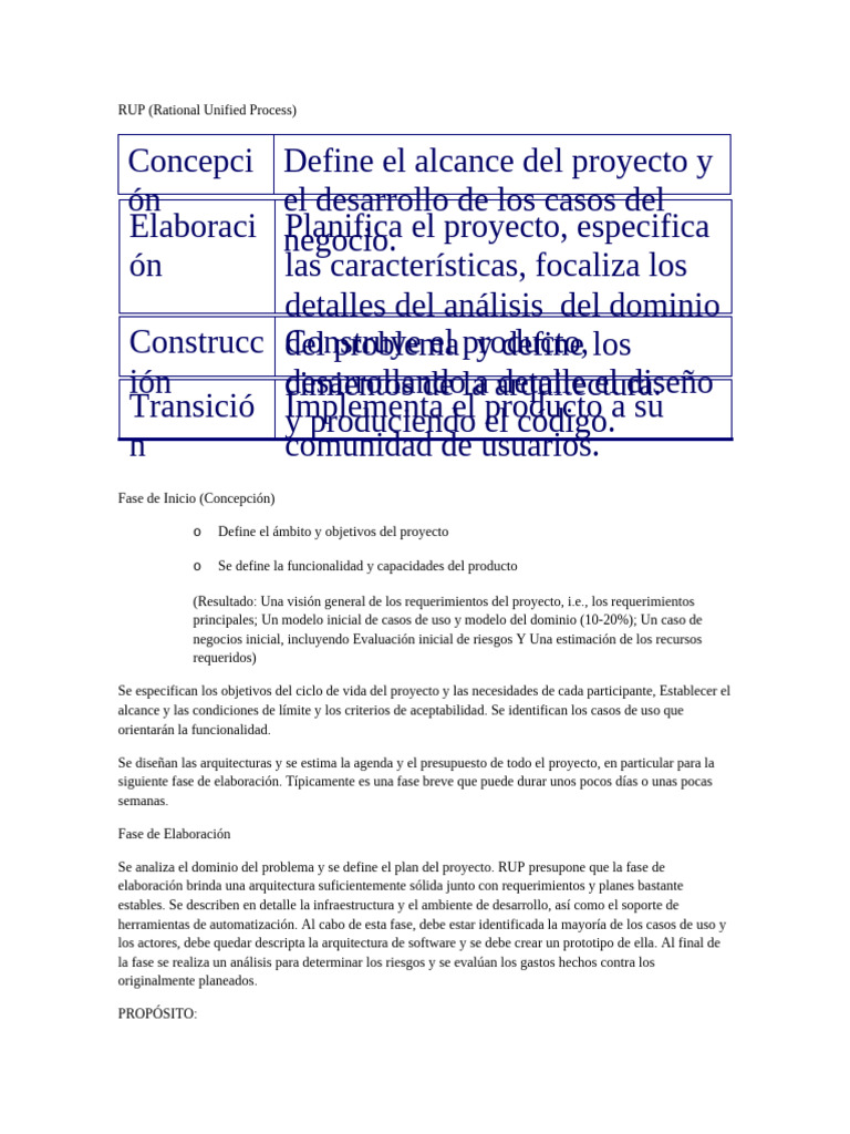 Fases del Proceso RUP | PDF | Software | Desarrollo de software
