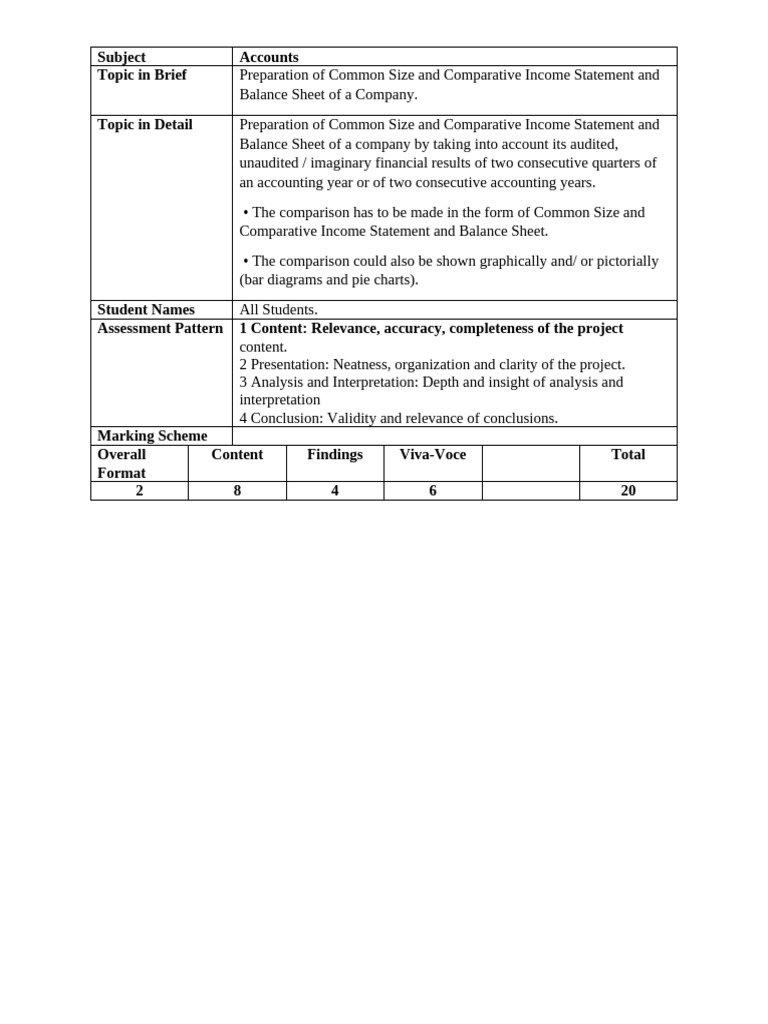 XII Accounts Project 2 25-26 | PDF
