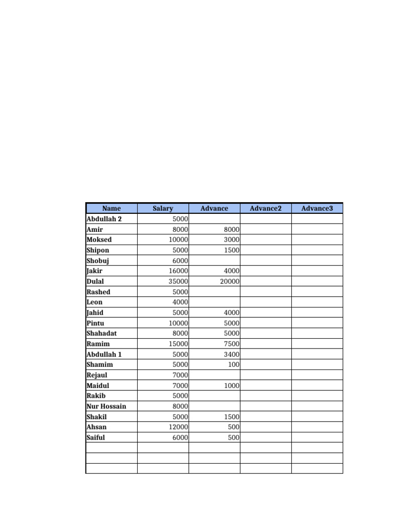 Untitled Spreadsheet | PDF