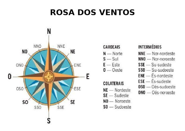 Rosas Do Ventos Imprimir | PDF