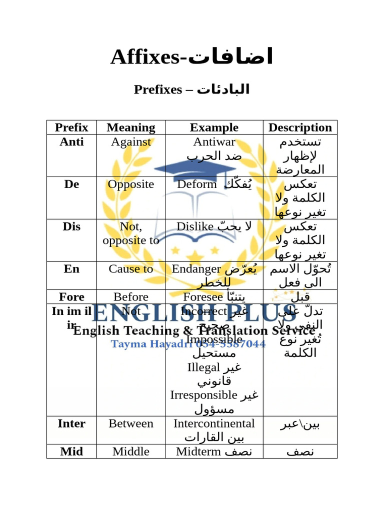 Affixes | PDF