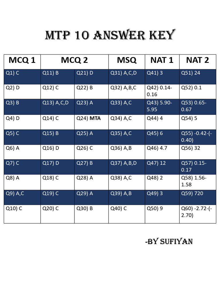 MTP 10 Answer Key | PDF