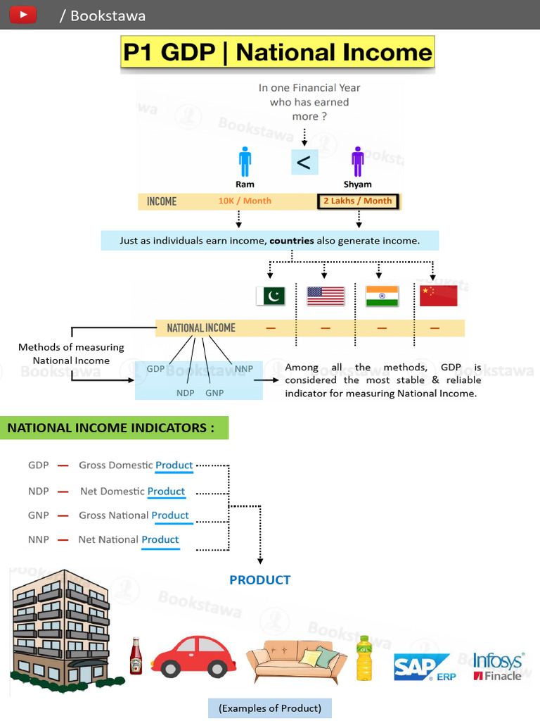 National Income Measurement Methods | PDF | Gross Domestic Product ...