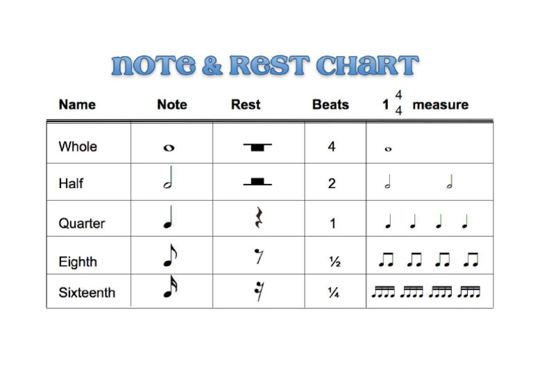 Note & Rest Chart | PDF
