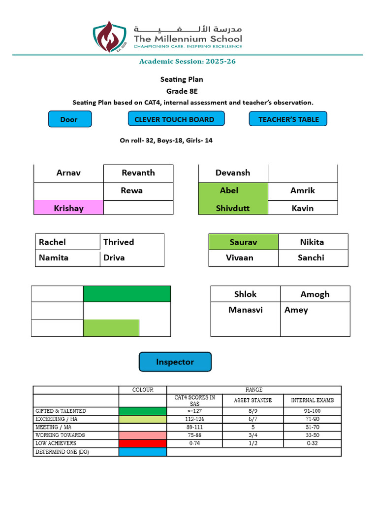 Grade 8E Seating Plan 2025-26 | PDF