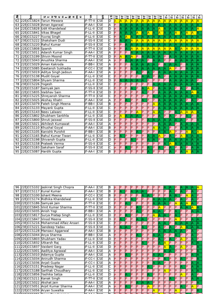 CSE Student CBT Performance Report | PDF