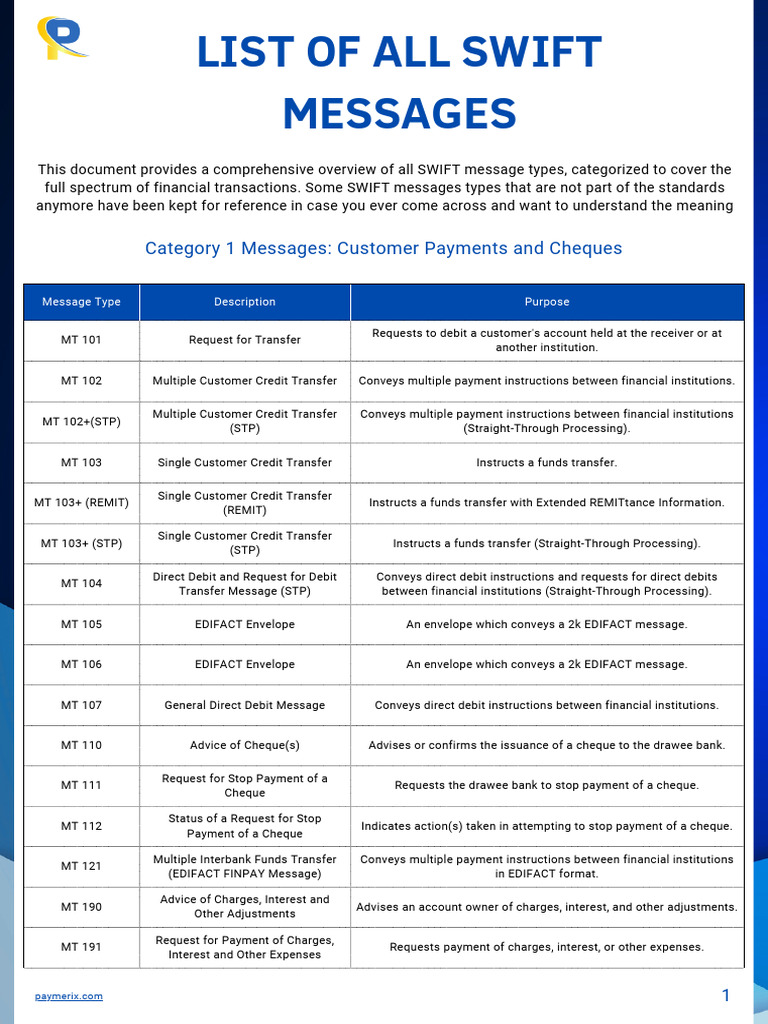 SWIFT Message Types Overview | PDF | Foreign Exchange Market | Swap ...