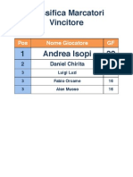 Vincitore Classifica Marcatori