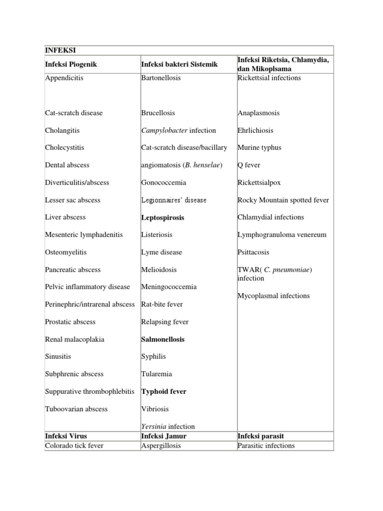 Comprehensive Guide to Infections and Fever | PDF