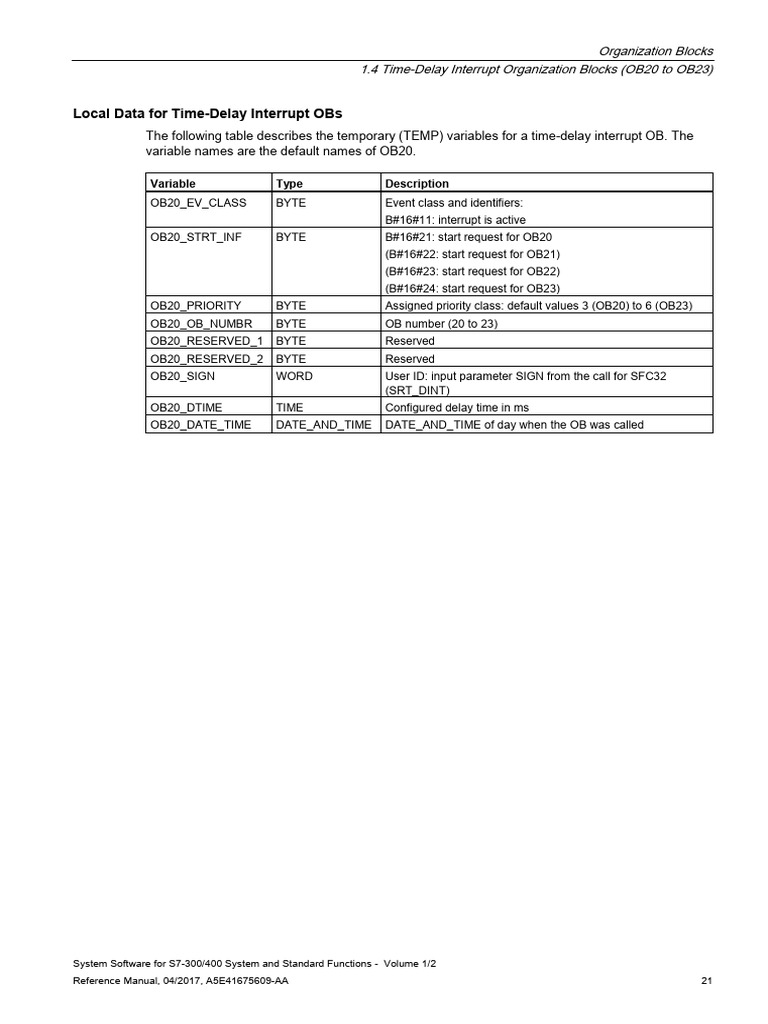 Standard Functions SFC - 2017.pdf - Page - 21 | PDF