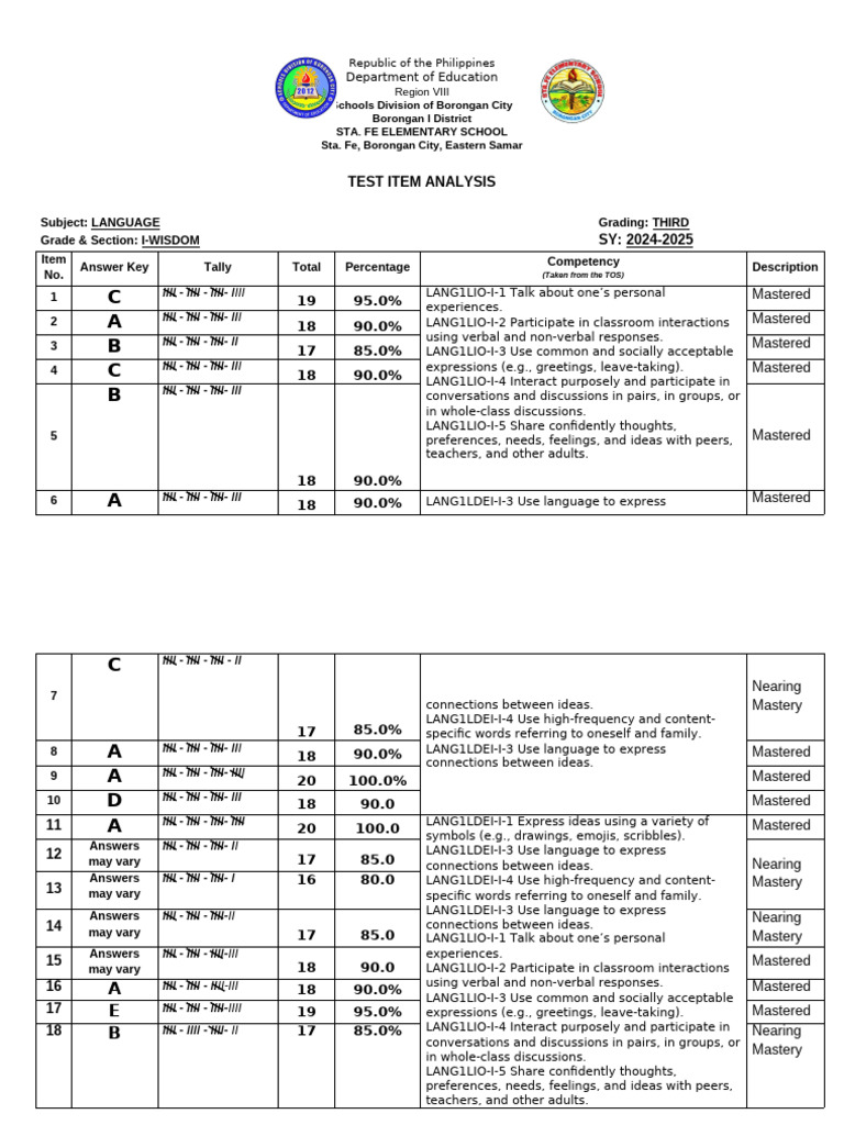 Language Test Item Analysis - Grade 1 | PDF | Nonverbal Communication ...