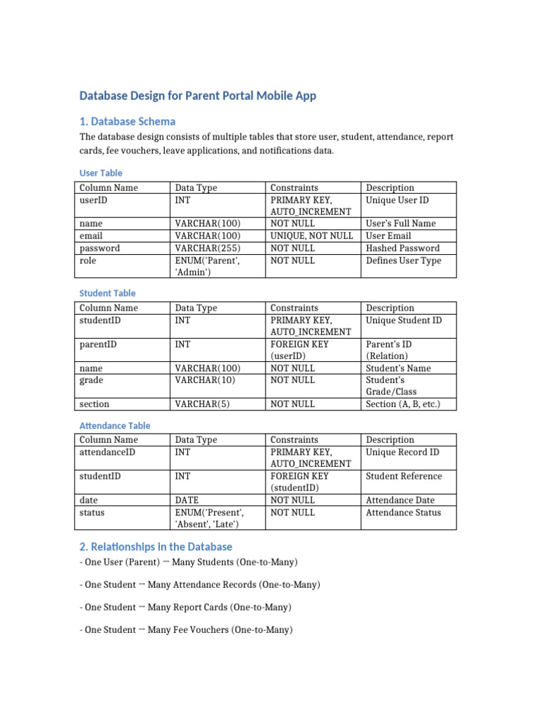 Parent Portal App Database Design | PDF | Software Design | Data Model