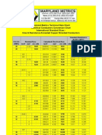 Electrical Conductors Conversion Chart International Standard Sizes - Area & Resistance Annealed Copper Stranded Conductors