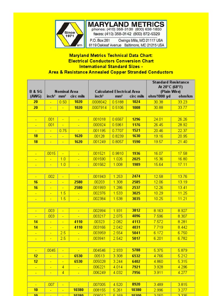 Electrical Conductors Conversion Chart International Standard Sizes