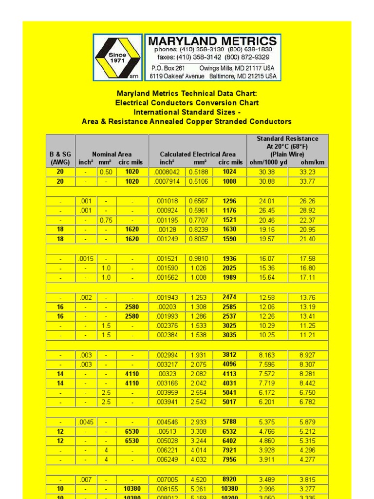 Export Electrical Conversion Chart