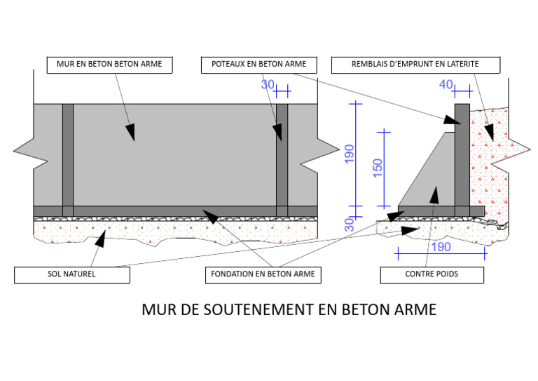 Mur de Soutènement en Béton Armé | PDF