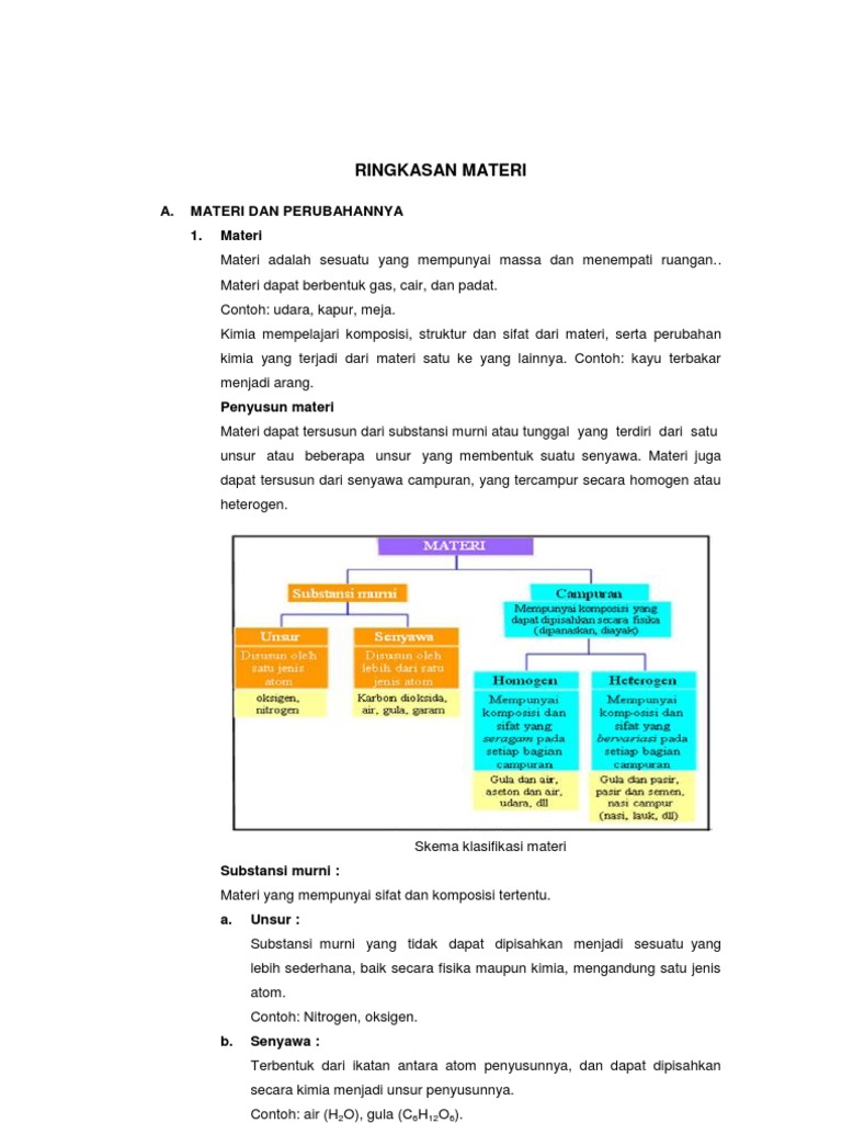 Klasifikasi Materi dan Hukum Kimia | PDF | Metode & Bahan Ajar | Sains ...