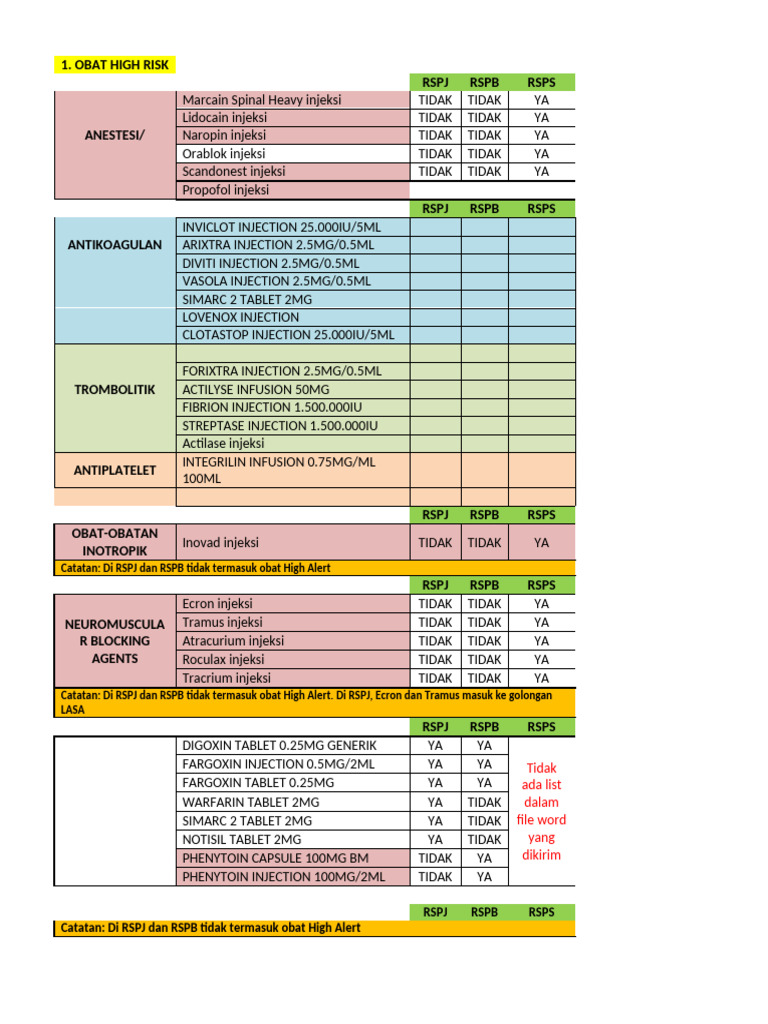 Obat High Risk (HA) | PDF