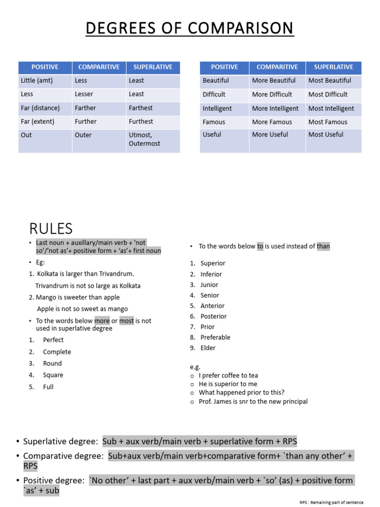 DEGREE OF COMPARISON PDF CLASS 9 visual data 6