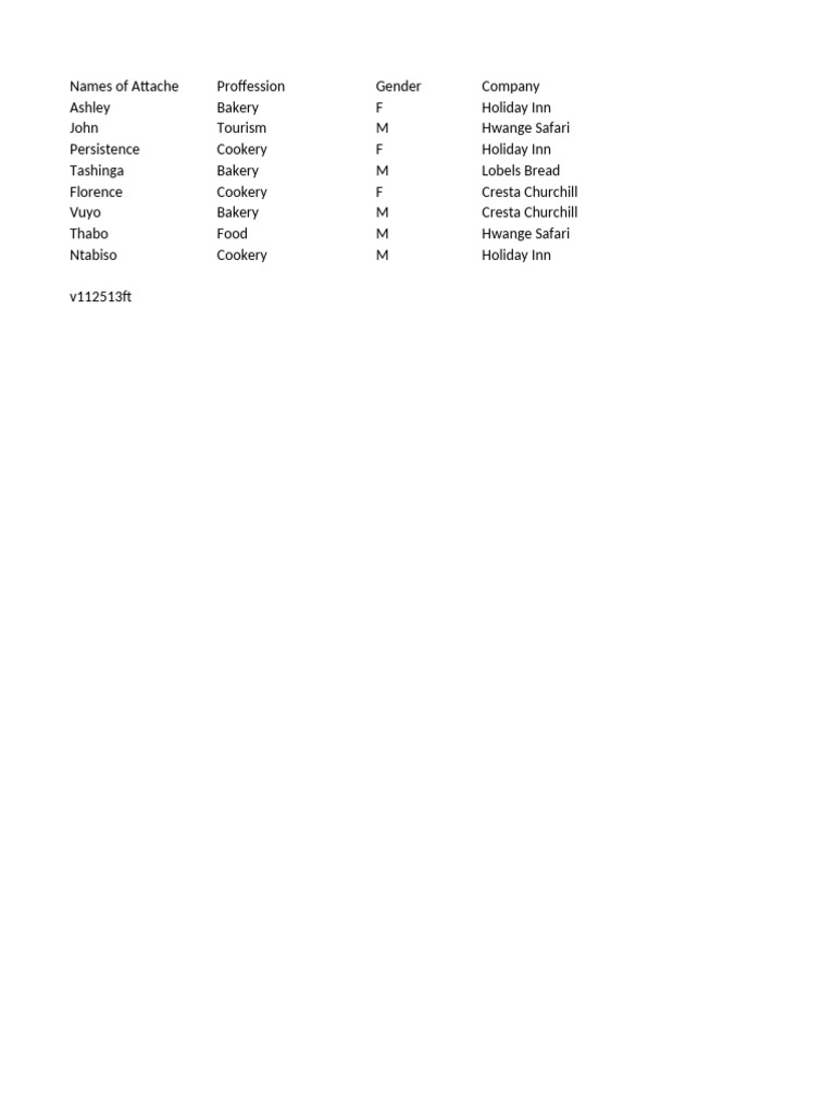 Attache Names and Professions List | PDF