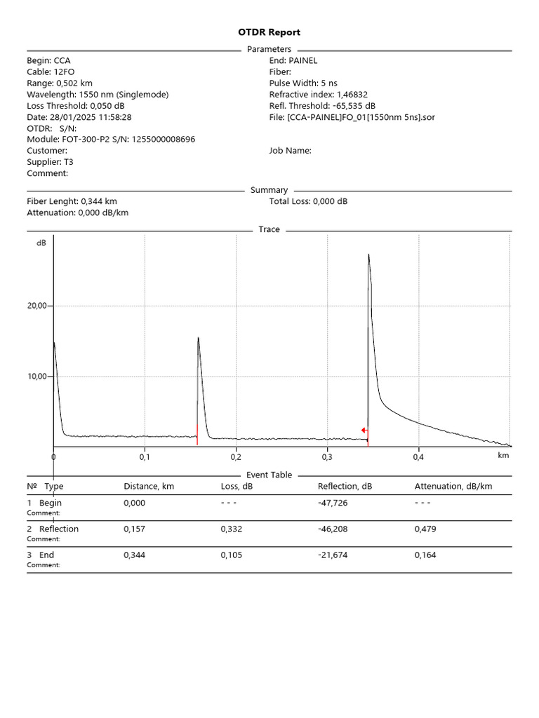 OTDR Report: 12FO Fiber Analysis | PDF
