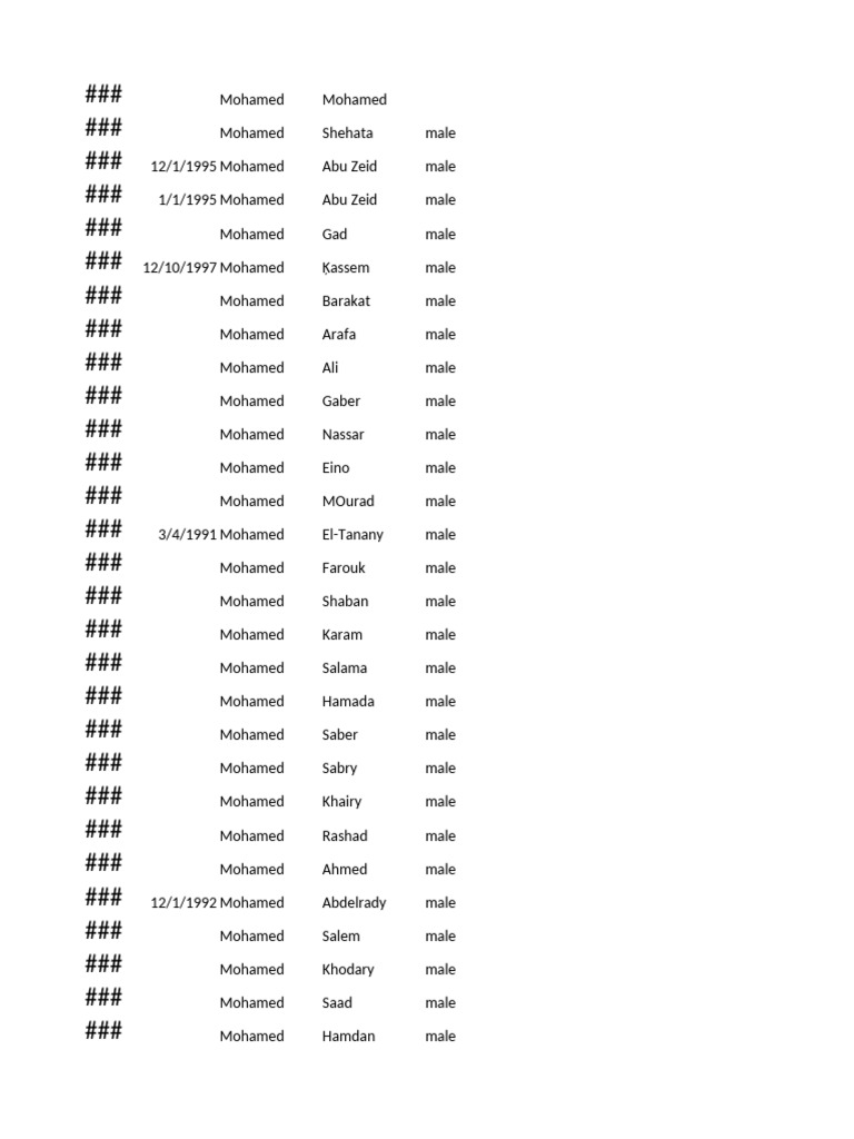 List of Individuals Named Mohamed | PDF | Egypt