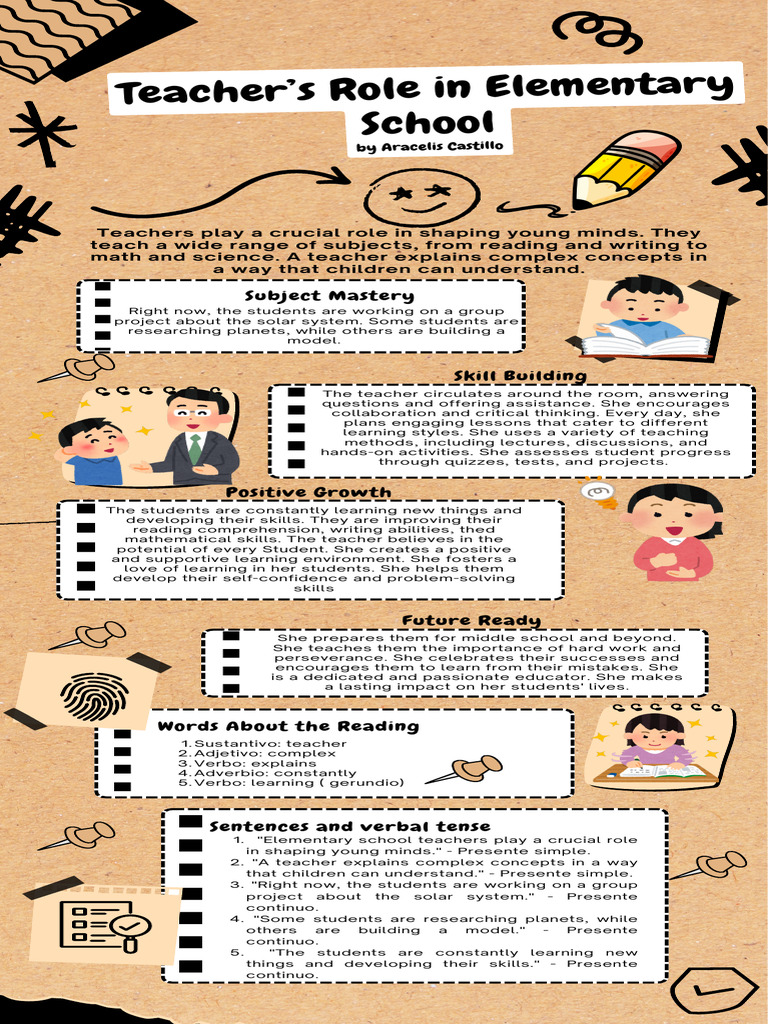Infografia Elementary School | PDF | Teachers | Learning