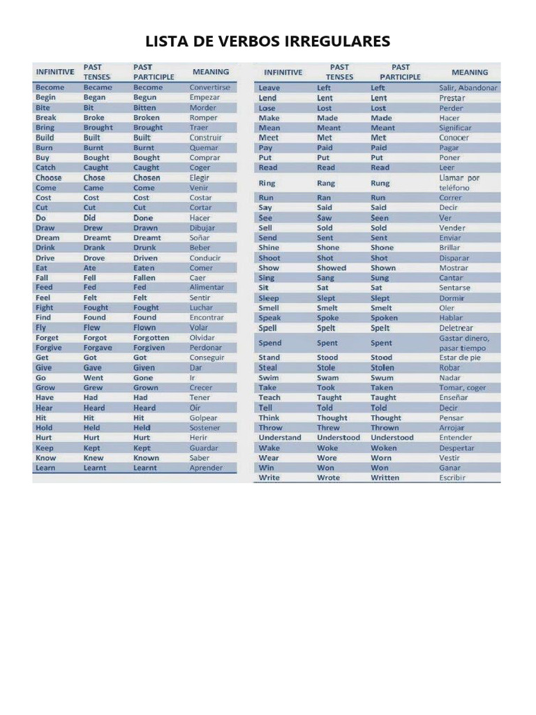 Lista de Verbos Irregulares | PDF