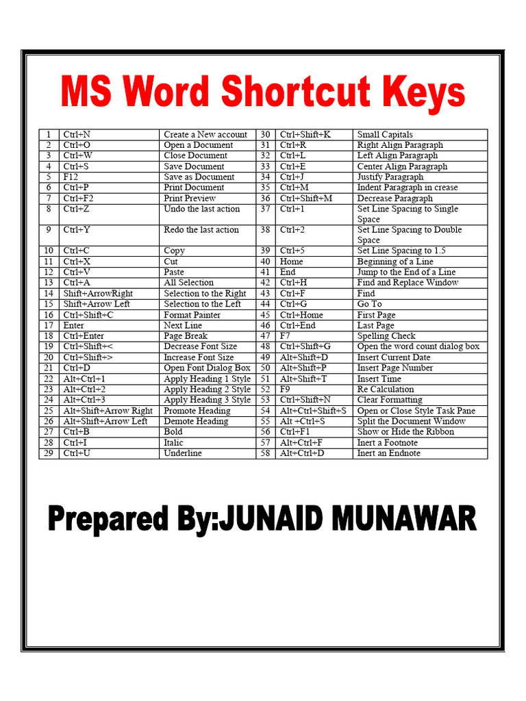 Essential Keyboard Shortcuts Guide | PDF | Paragraph | Microsoft Word