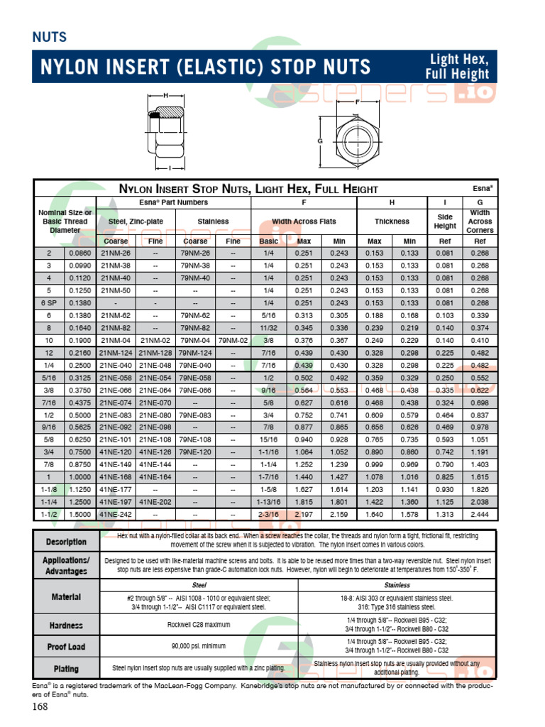 Nylon Insert Stop Nuts Overview | PDF | Nut (Hardware) | Stainless Steel