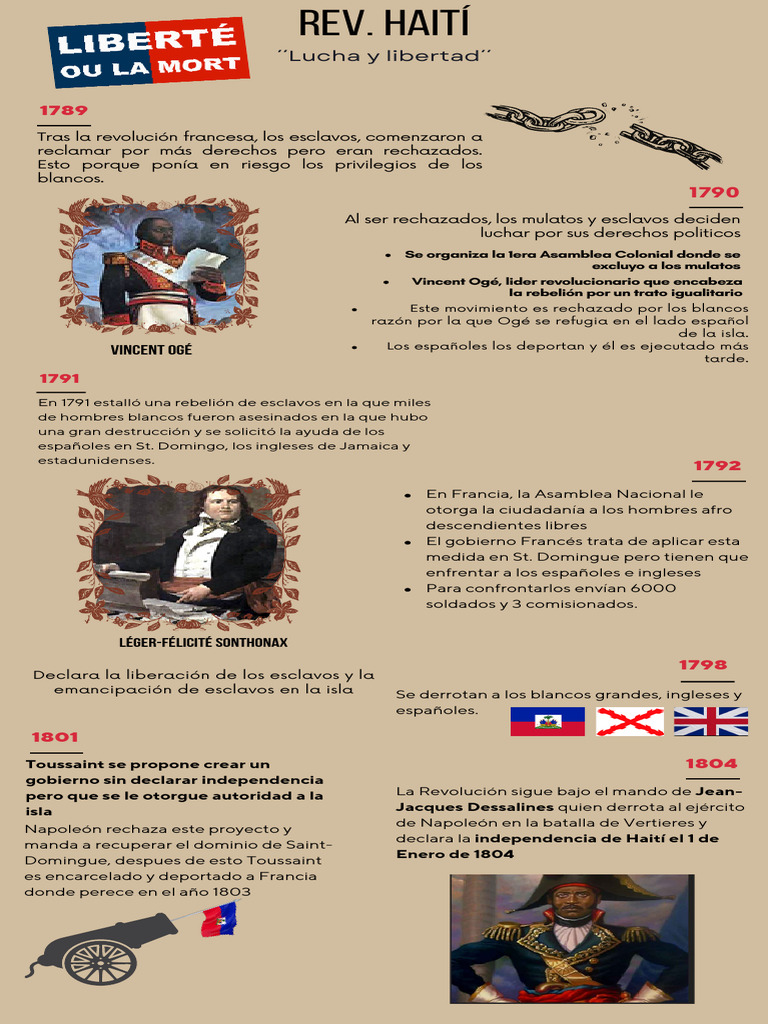 La Revolución De Haití Infografía Pdf Pdf Revolución Francesa 