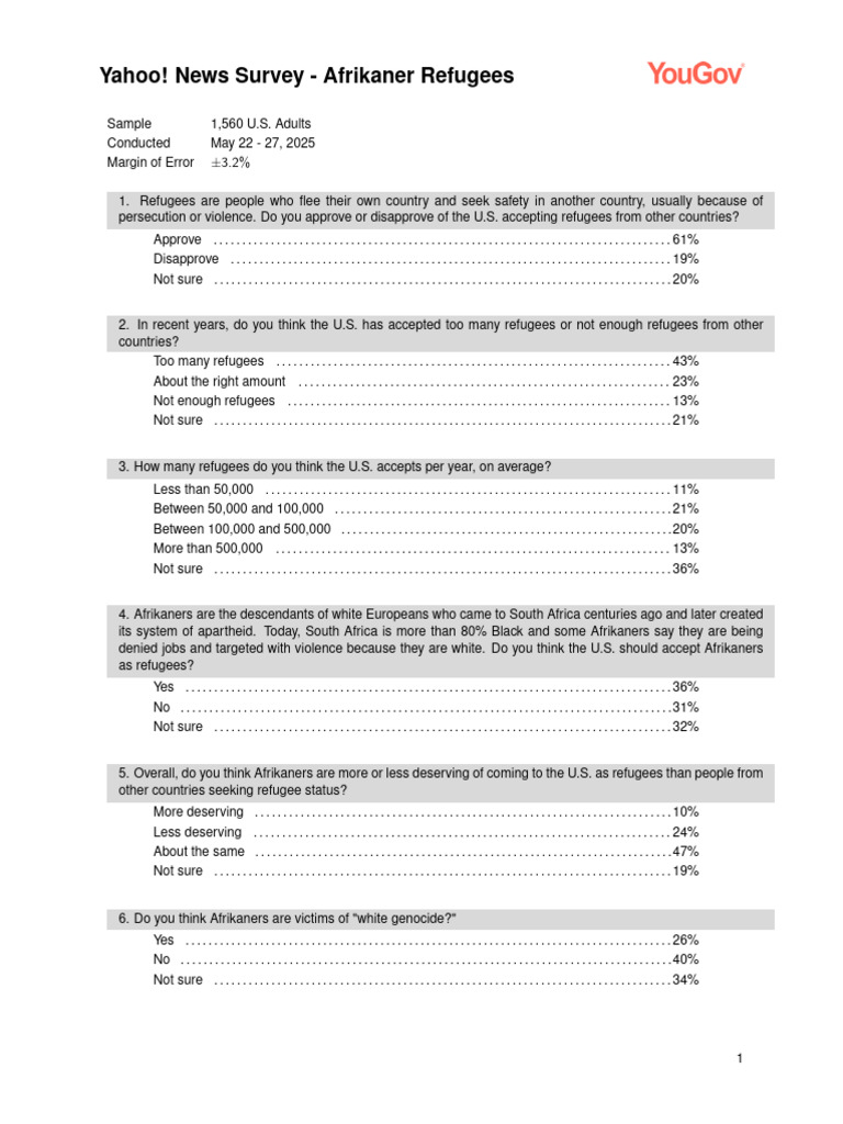 Yahoo News/YouGov Afrikaner Poll May 2025 | PDF | Coefficient Of ...