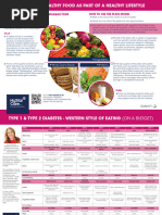 28 Day Diet Plan Overview | PDF | Meal | Salad