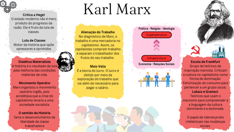 Marxismo: Luta de Classes e Sociedade | PDF | Marxismo | Karl Marx
