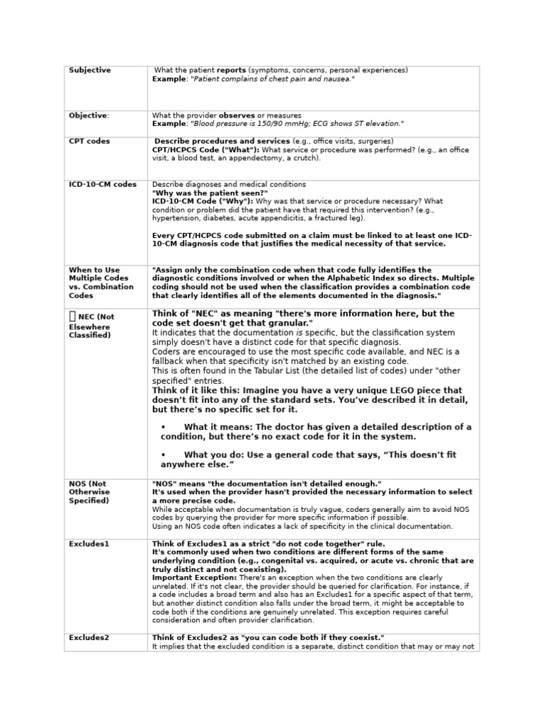 Medical Coding Guidelines Overview | PDF | Medical Diagnosis | Bracket