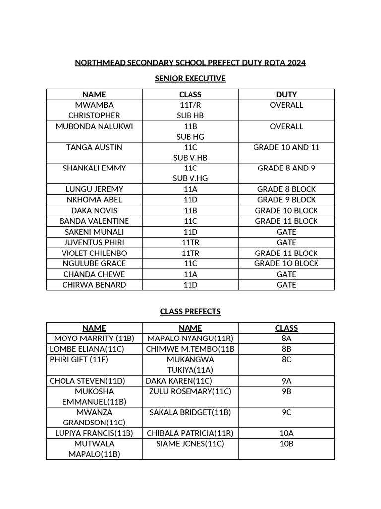 Northmead Secondary Prefect Rota 2024 | PDF
