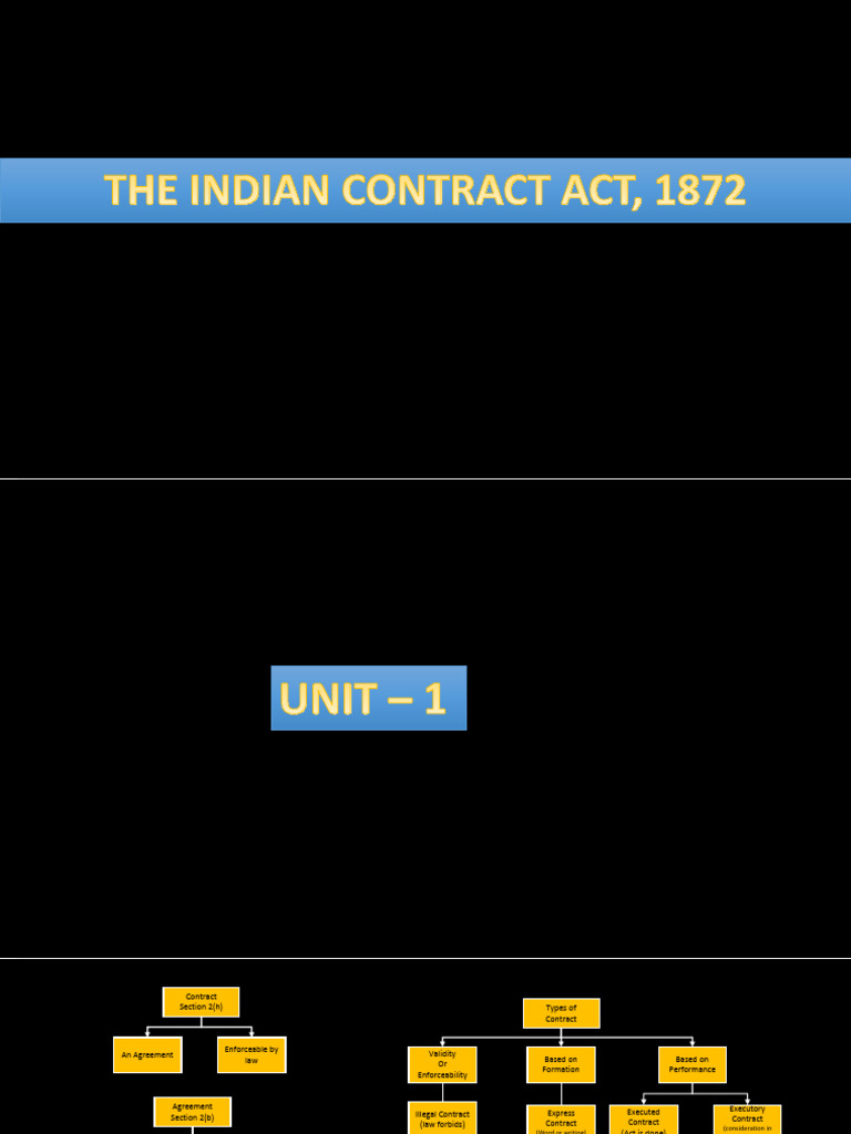 Overview of Indian Contract Act 1872 | PDF | Offer And Acceptance ...