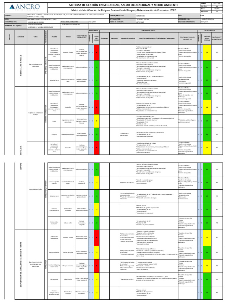 Matriz de Riesgos y Controles SST | PDF