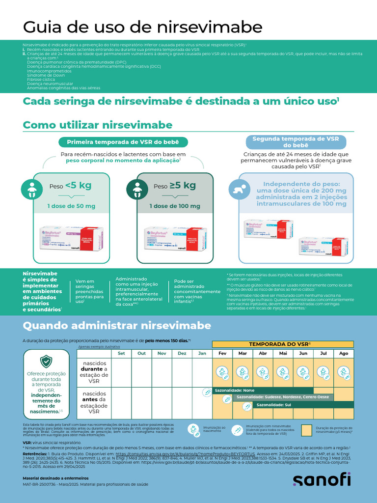 Guia de Uso de Nirsevimabe | PDF | Medicina Clínica | Doenças e ...